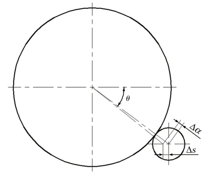 D8 СX݆bλʾ